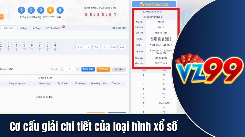 Cơ cấu giải chi tiết của loại hình xổ số 