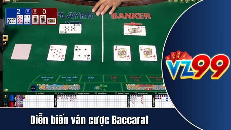 Diễn biến ván cược theo cách chơi Baccarat