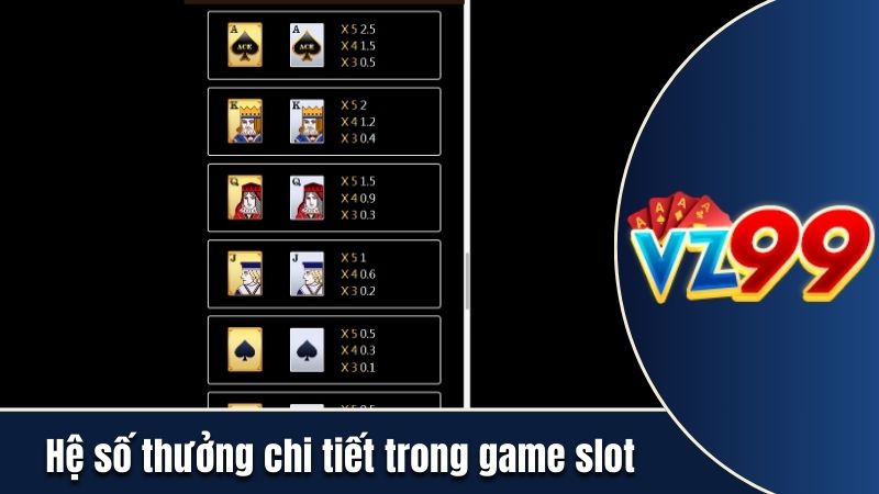 Hệ số thưởng hấp dẫn, chi tiết trong game slot